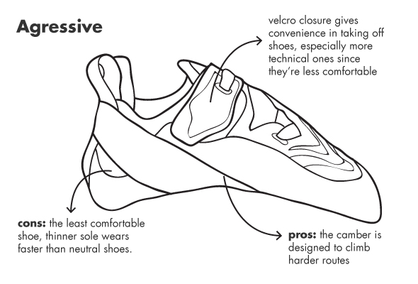 Types-of-shoes_agressive-velcro